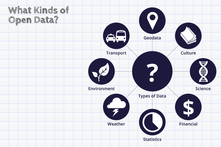 whatkindofopendata