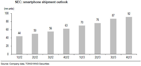 tongyang smartphone mass market 05