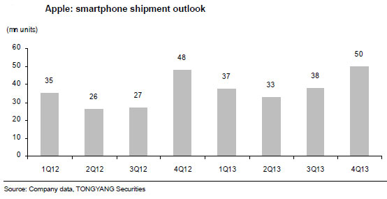 tongyang smartphone mass market 06