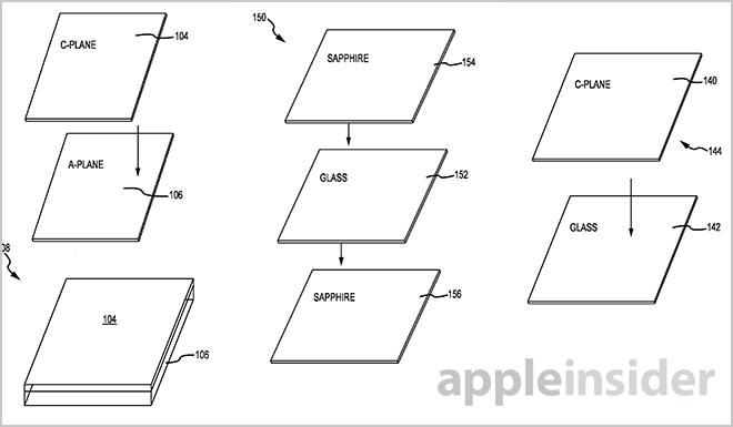 Sourece:Appleinsider
