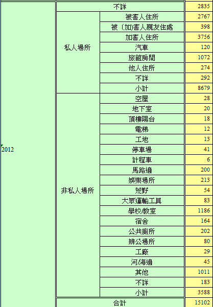 新式防性侵內褲，真能減少強暴機會？