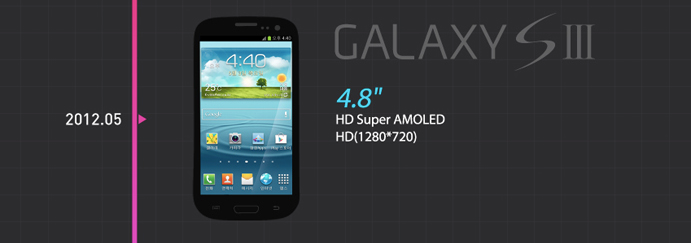 三星万元手机排行榜_vivo历史手机_三星历史手机