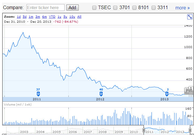 htcshares2013nov