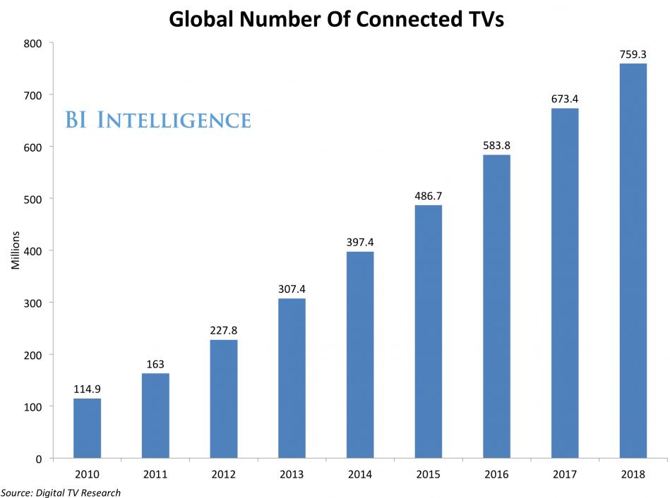 connectedtvnumbers