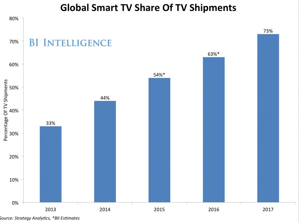 smarttvshare