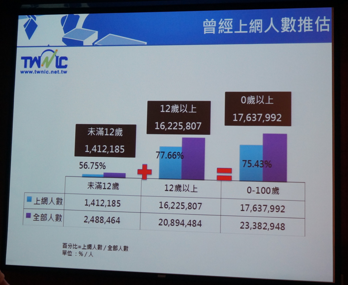2014-TWNIC-Statics