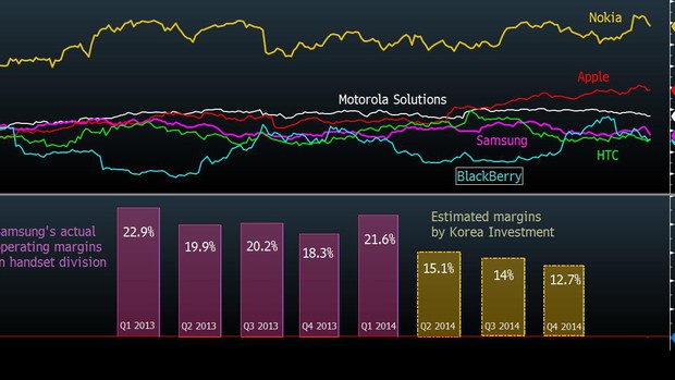 Source:Bloomberg