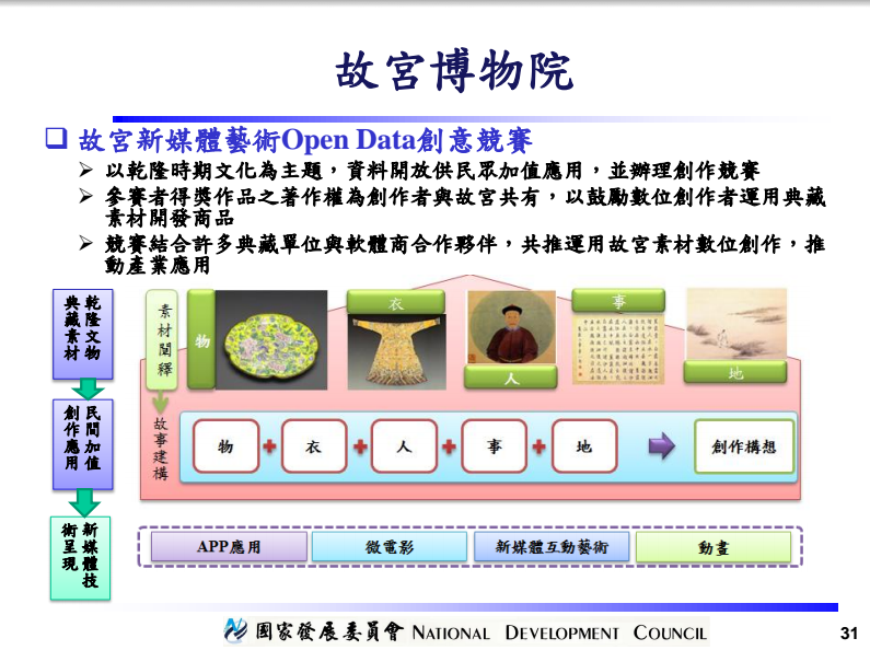 national-palance-museum-open-data