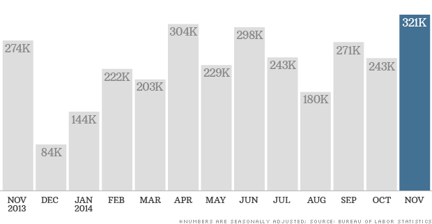 141205083750-chart-jobs-report-120514-620xa