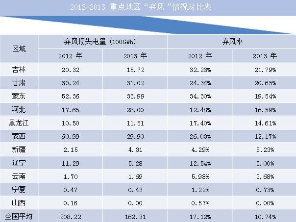 2012_2013_China
