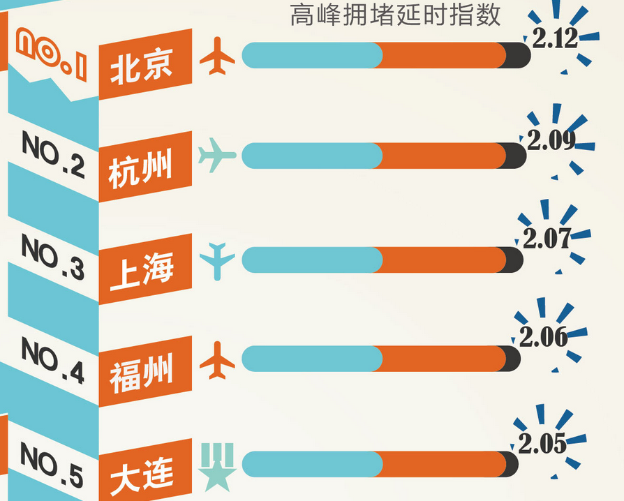 Source:高德地圖