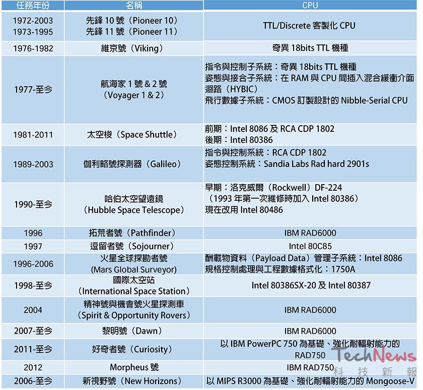 Cpu form