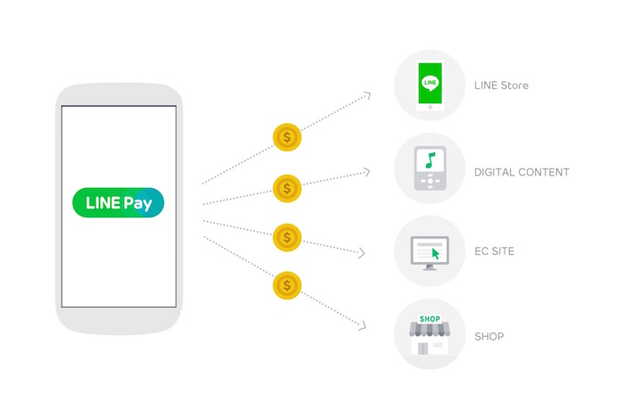 LINE-Pay_English_2