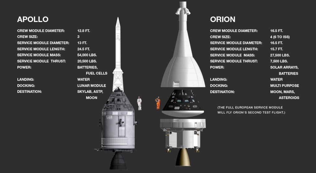 NASAApolloOrion