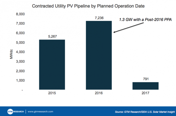 Post-2016_Utility-Scale_Solar_Market__580_382