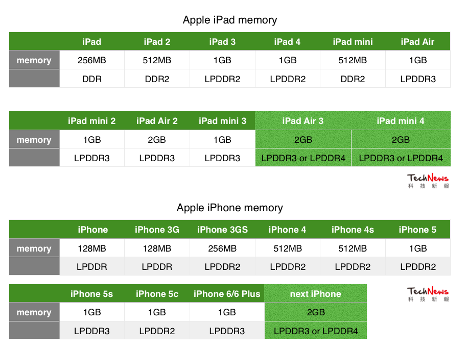 Screen Shot 2014-12-19 at 1.30.14 PM technews