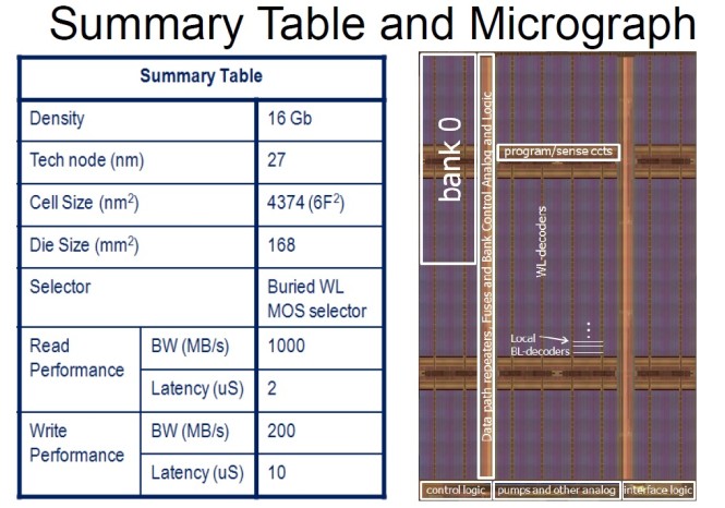 Sonyrram02-665x466