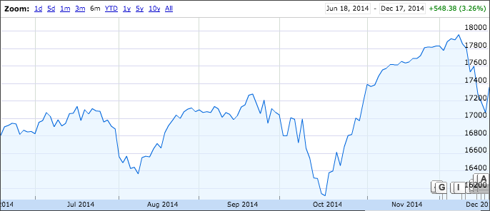 dowjones