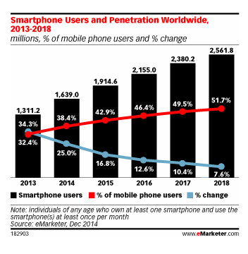 emarketer-2014-figures-smart-12152014