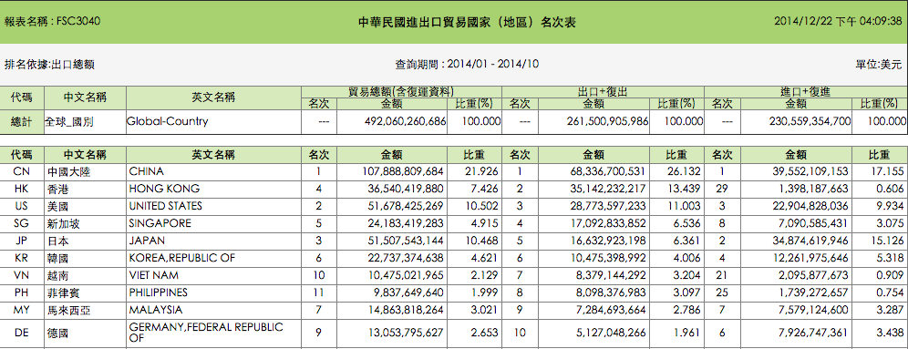 import output taiwan