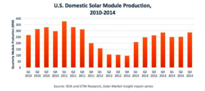 Domestic_US_Module_production_2014_XL_580_258