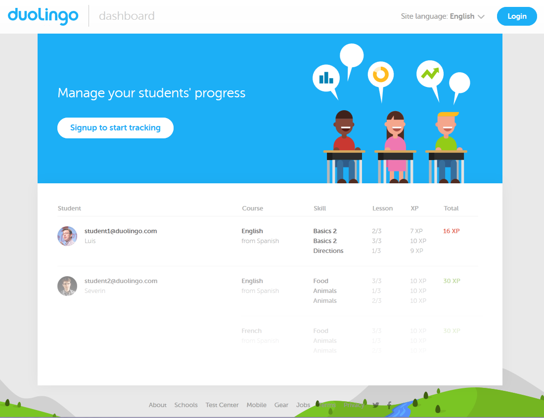 Duolingo-Dashboard