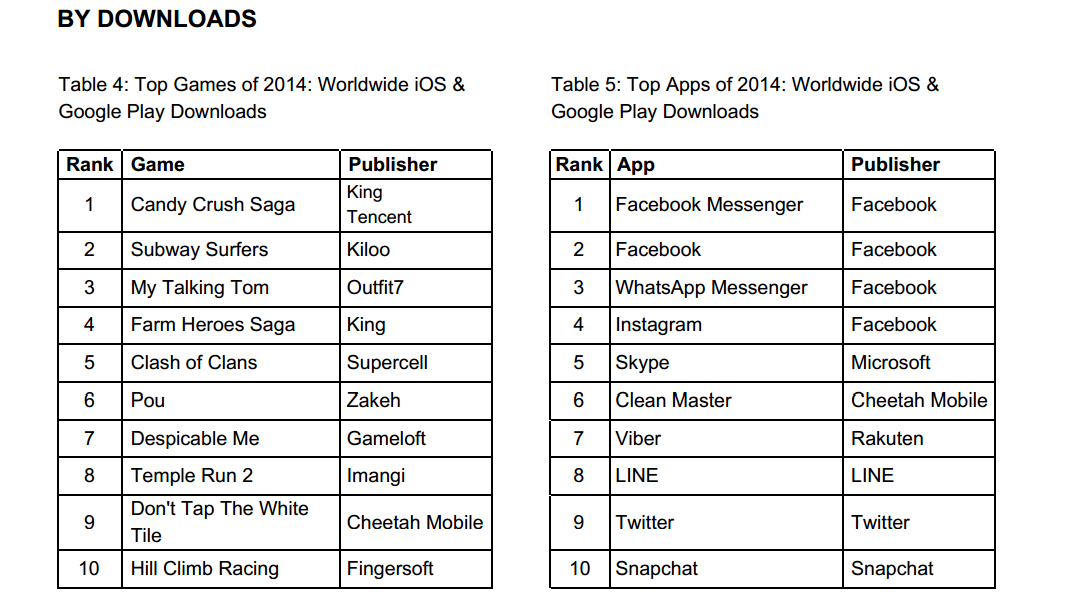 Games-and-App-Downloads