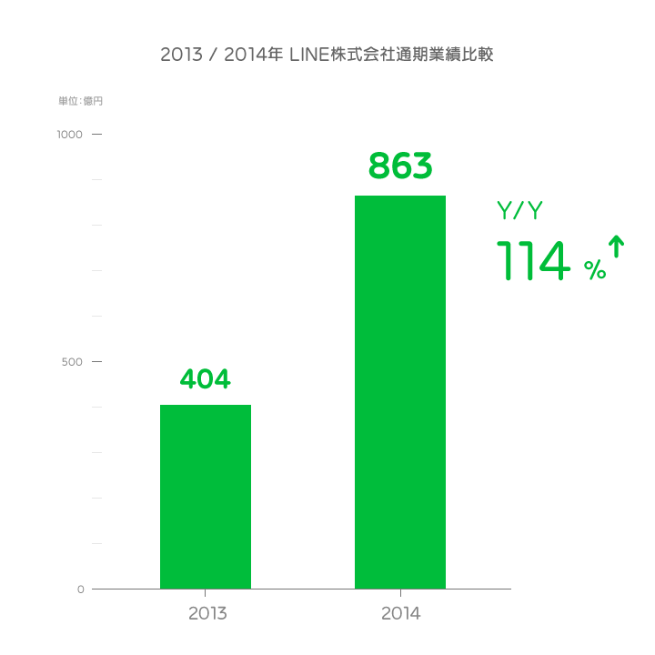 LINE_Q4_Japan_1