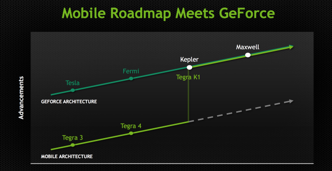 Mobile-First-665x343