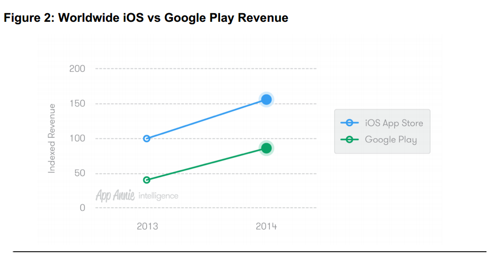 Revenue