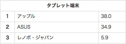 Screen Shot 2015-01-12 at 8.11.37 AM