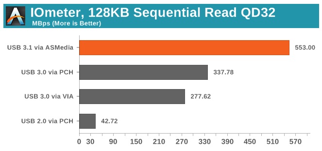USB 3.1_vr-zone012902