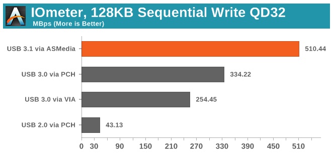 USB 3.1_vr-zone012903