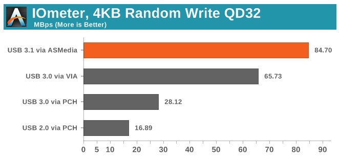 USB 3.1_vr-zone012904