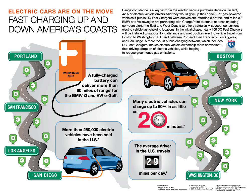 Wash-Auto-Show-Infographic