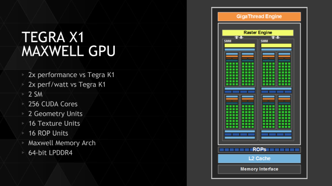 X1-GPU-665x374