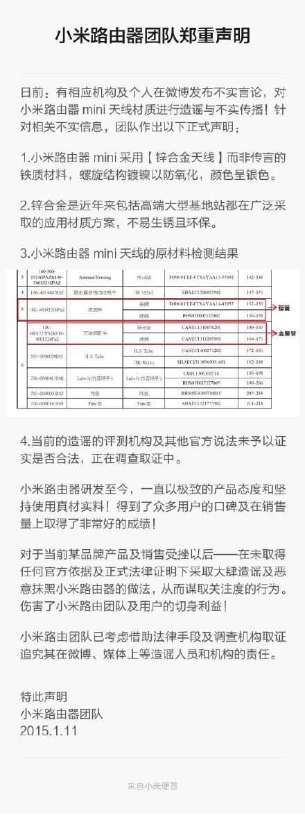 mi-report 20150113