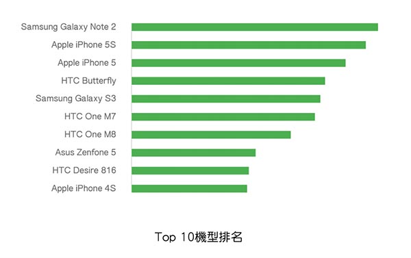 rank 2