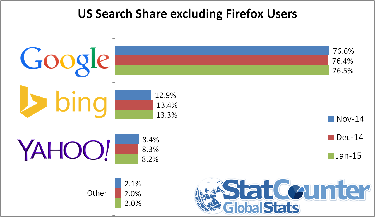 0204-us-ex-ff-search-jan-15-3