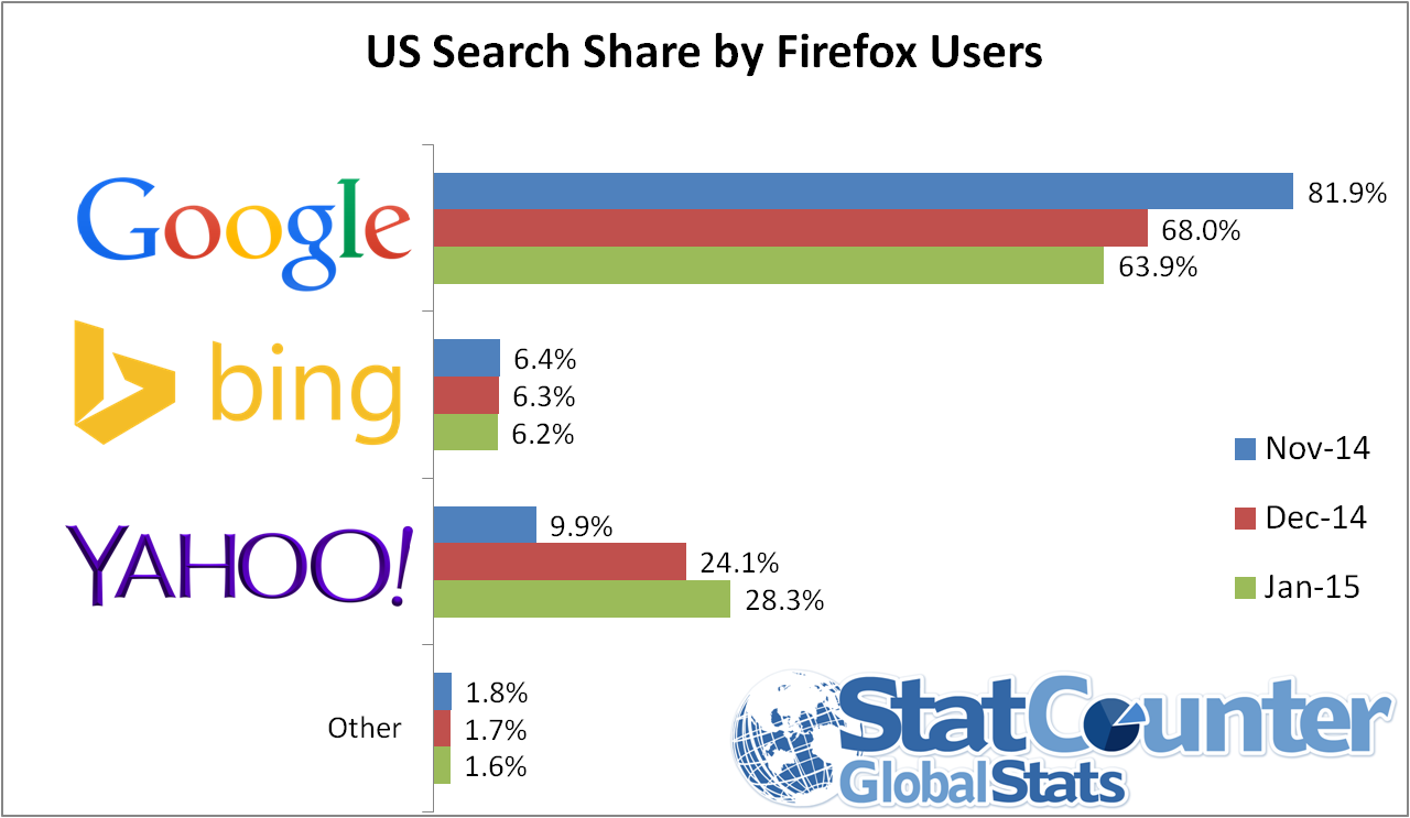 0204-us-ff-search-jan-15-2