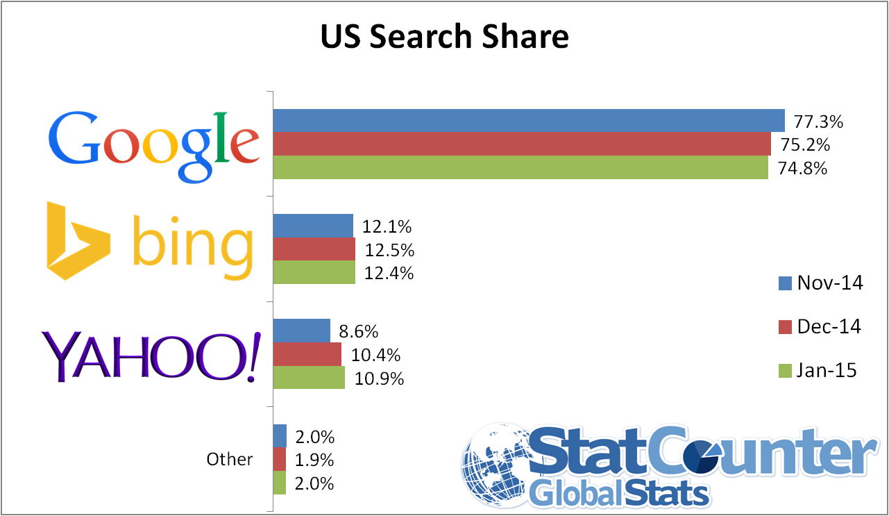 0204-us-search-jan-15-1