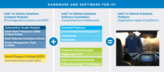 Intel IVI111
