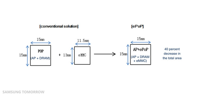 Mass-Producing-ePop-Memory-Sub