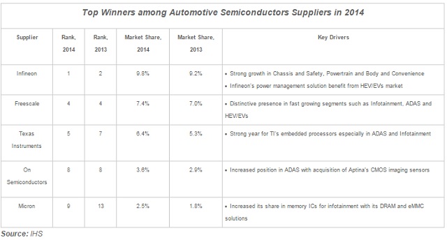 Top_Automotive_IC_Winners-1