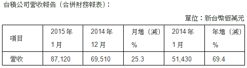 Tsmc0210