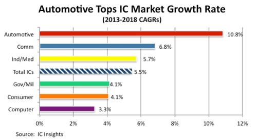 automotive-ics-1
