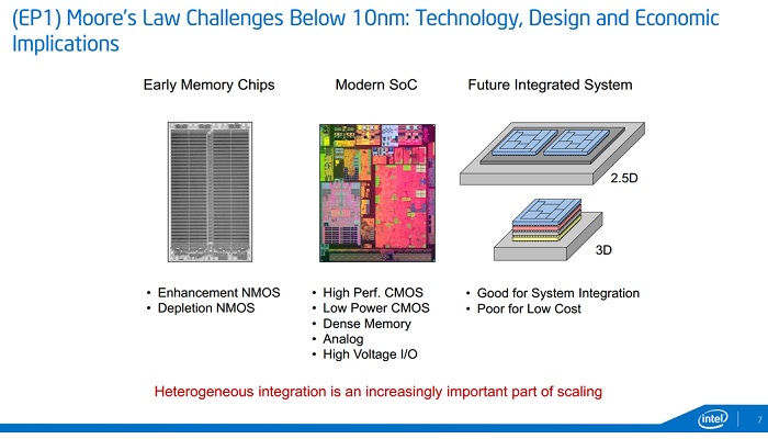 intel 10nm 03