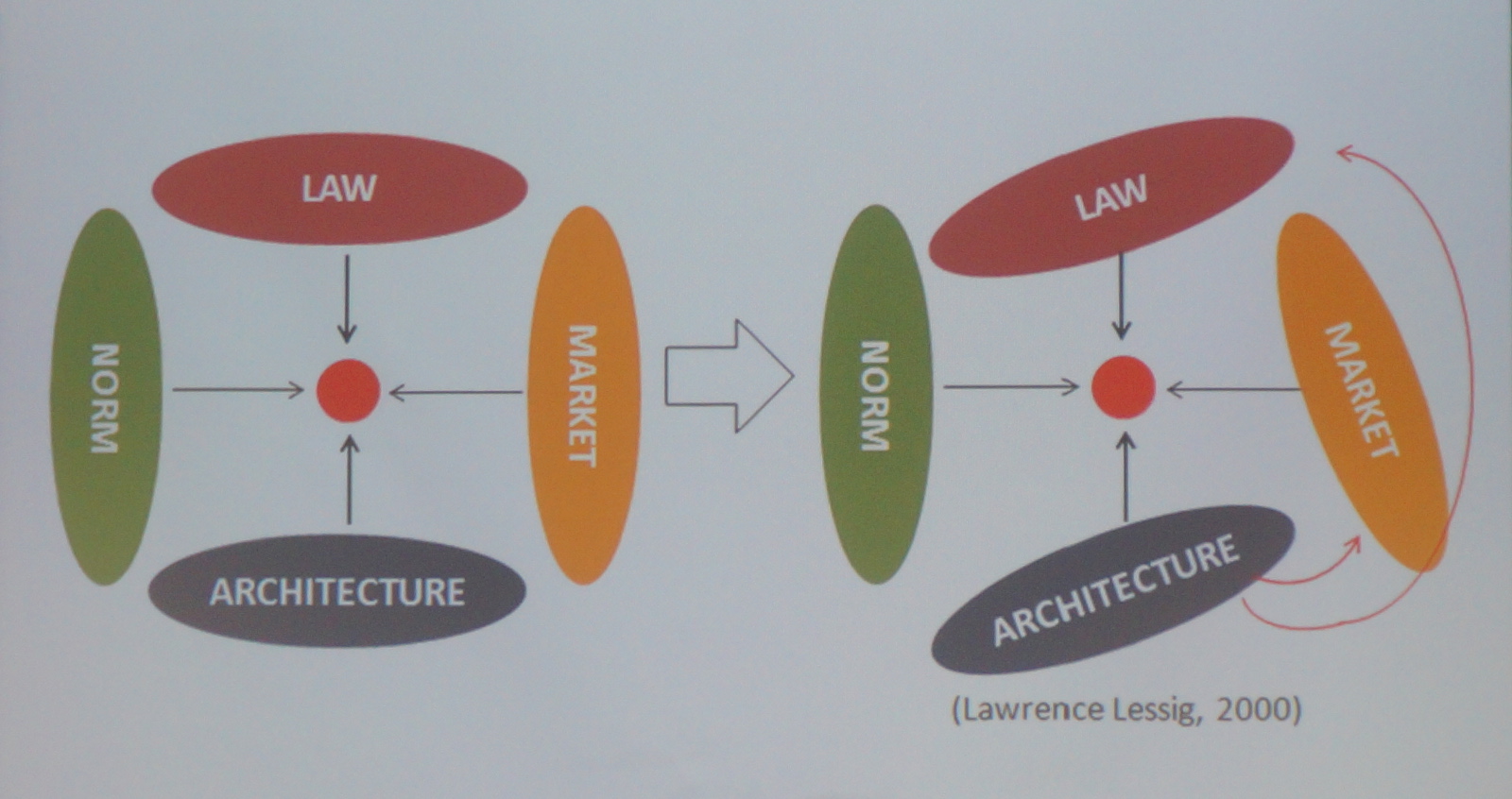 lawrence-lessig-2000-diagram