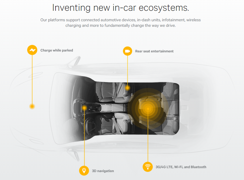 qualcomm Ces2015111