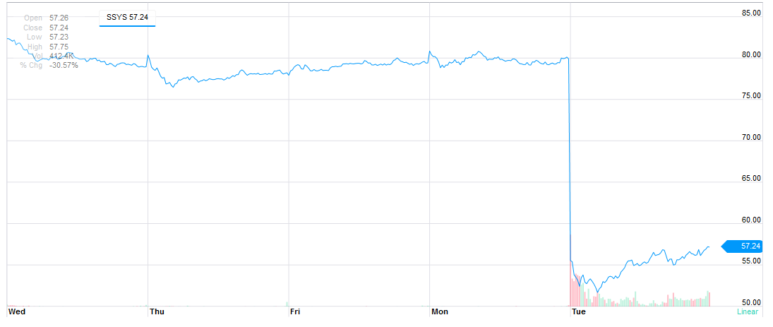 stock-Stratasys